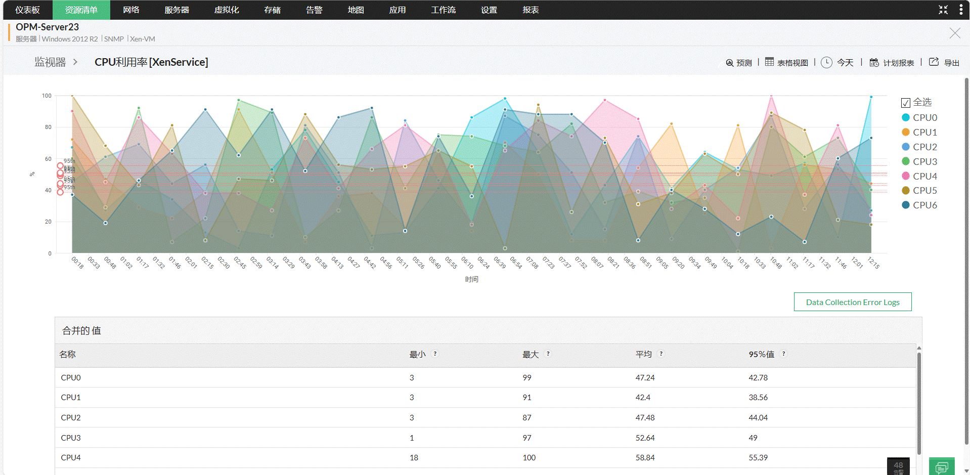 系统管理工具 - ManageEngine OpManager