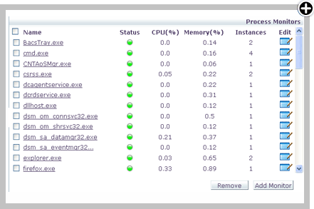 系统监控--过程实时监控