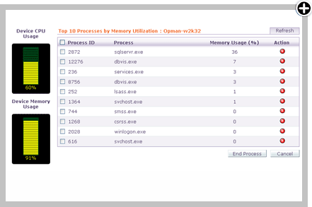 系统监控--远程过程诊断