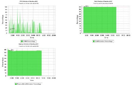 系统资源利用率