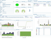 除了现有的VMware ESX监控之外，OpManager现在还支持hyper-v监控，在hyper-v主机和来宾的可用性和性能方面有40多个深入的指标。