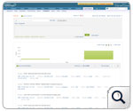 Perform forensic analysis to detect the root cause of security breaches
