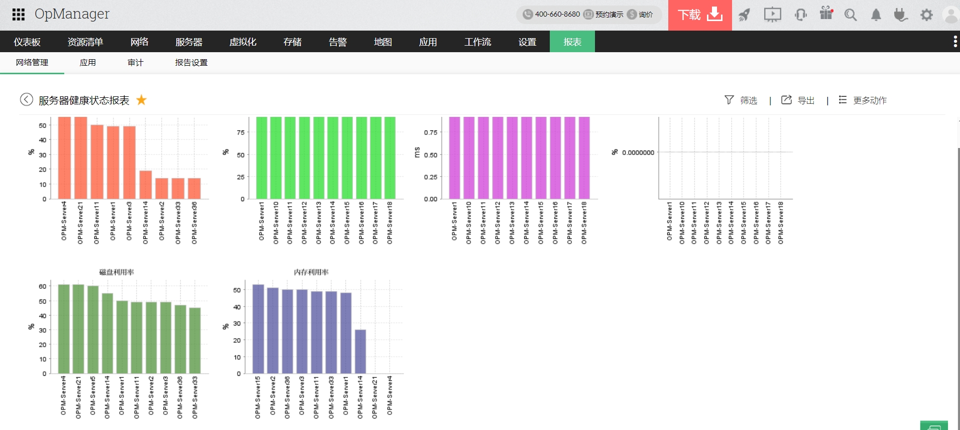 监控服务器运行状况检查报告 - ManageEngine OpManager