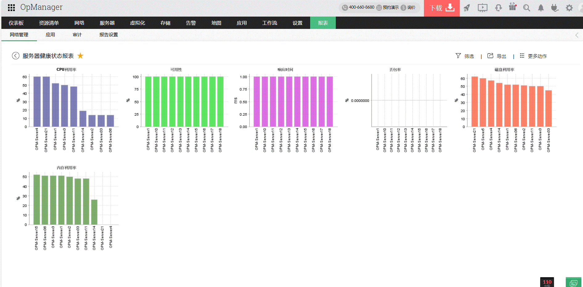 服务器管理平台 - ManageEngine OpManager