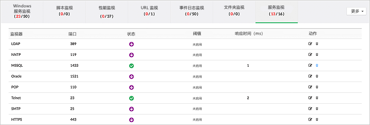 免费服务器监控软件 - ManageEngine OpManager