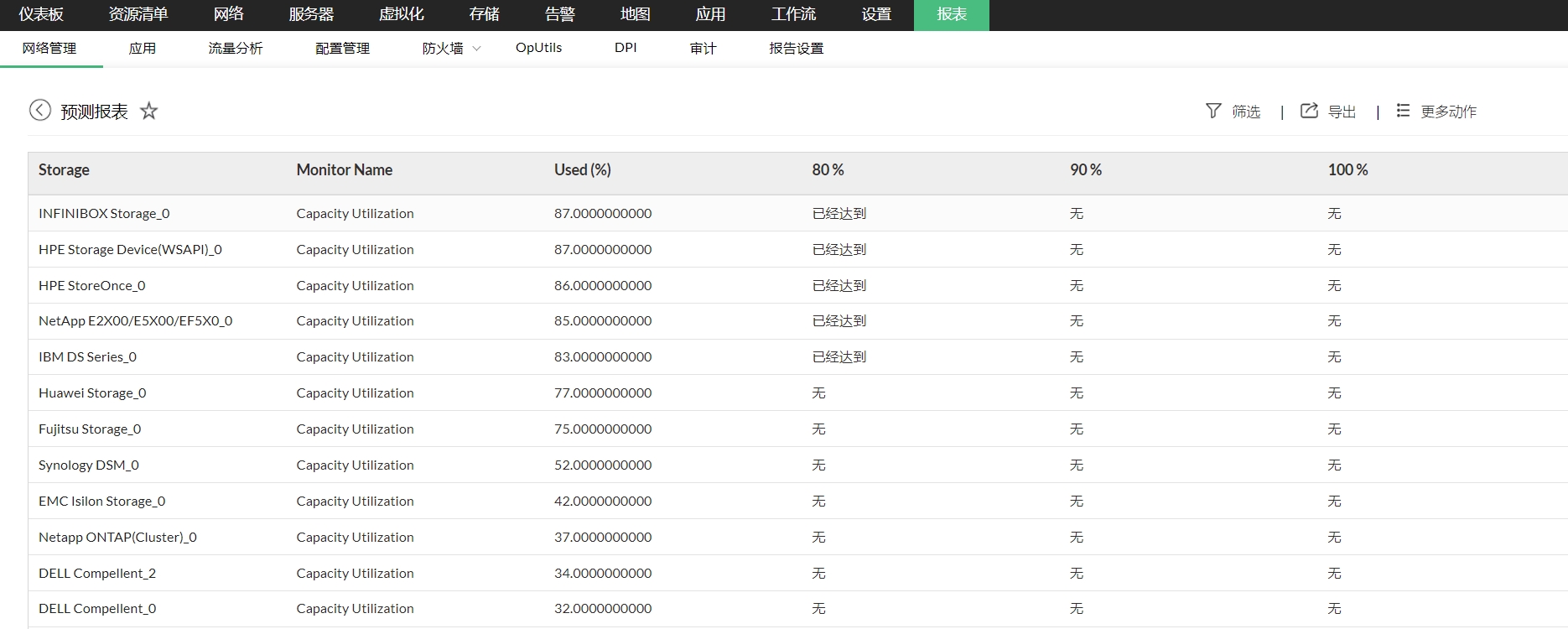 监控网络存储 - ManageEngine OpManager