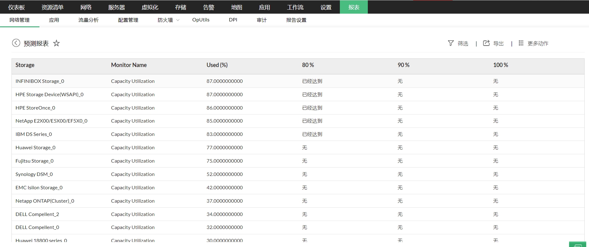 监控储存 - ManageEngine OpManager