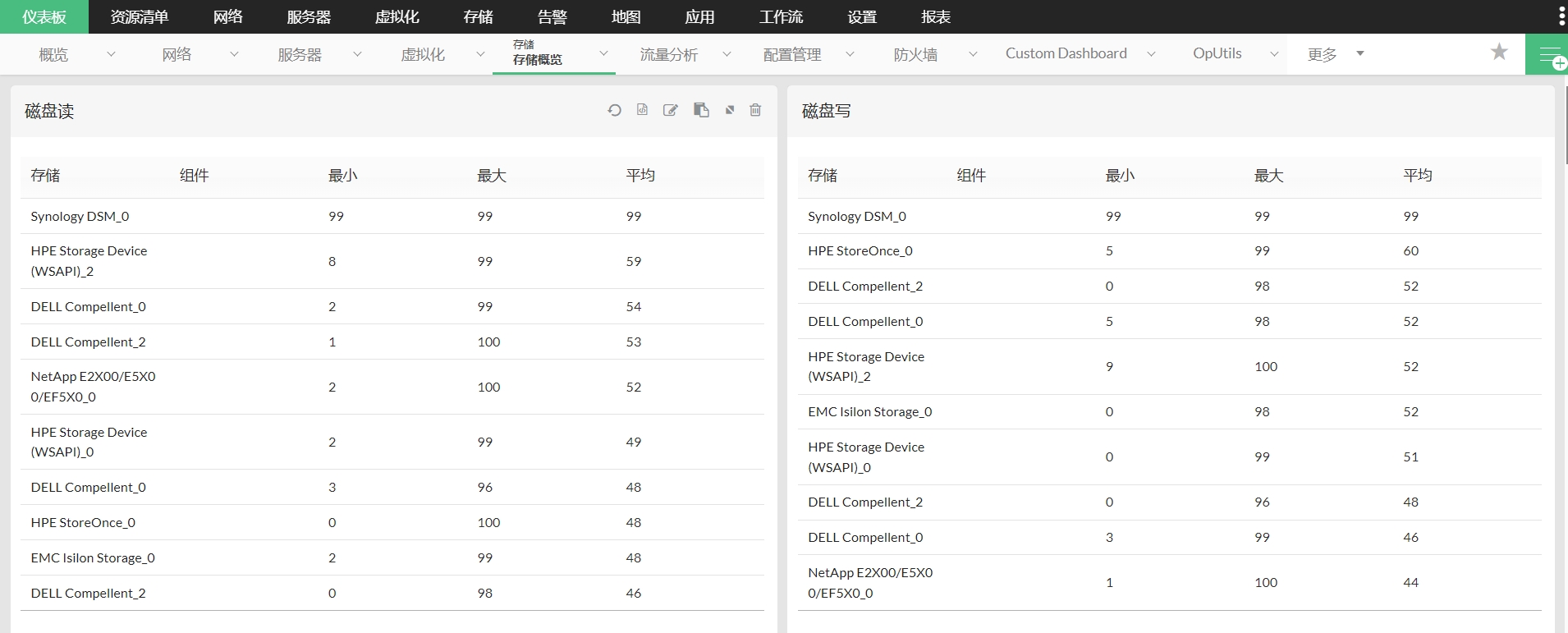 监控储存器 - ManageEngine OpManager