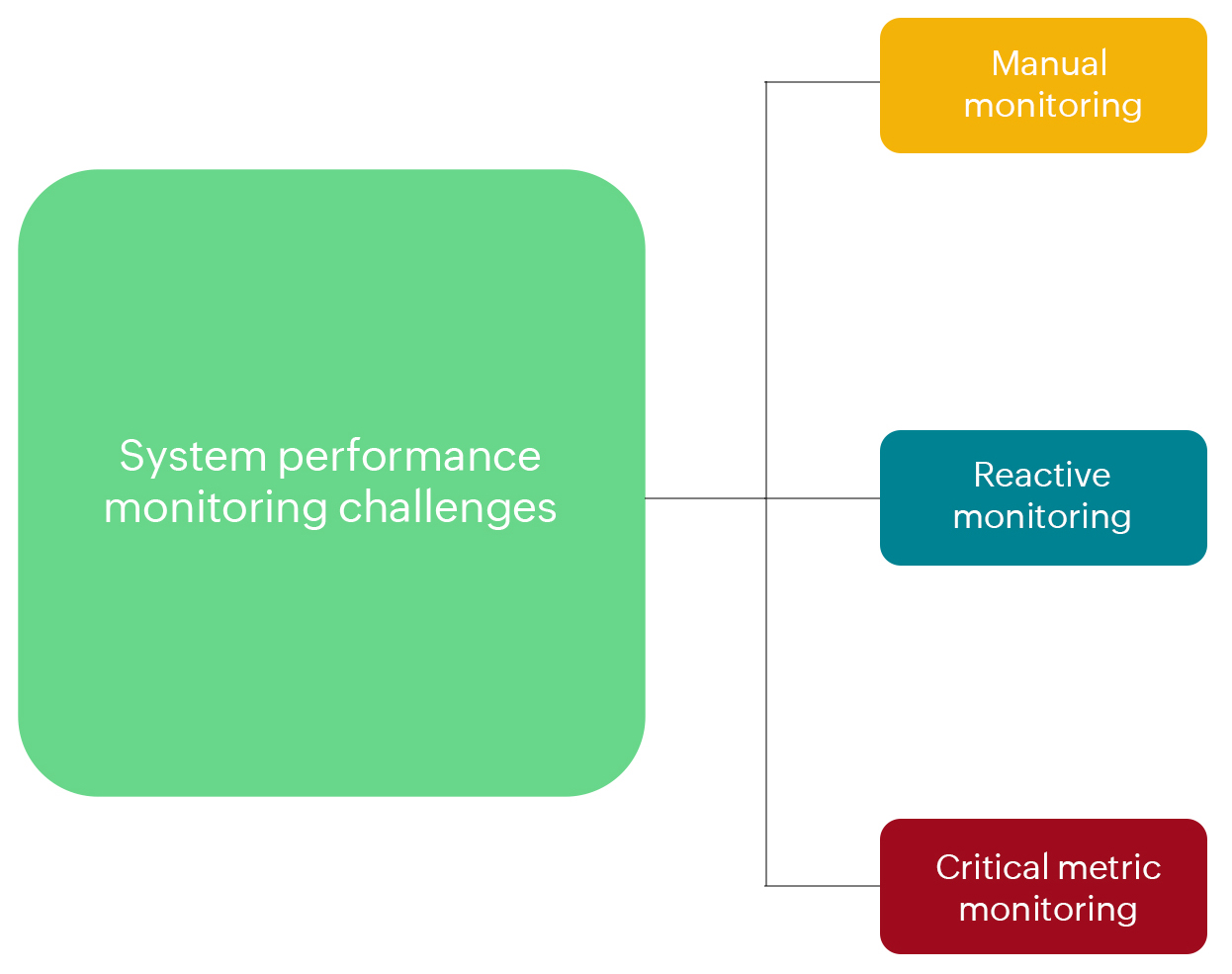 系统性能监控工具 系统性能监控 - ManageEngine OpManager