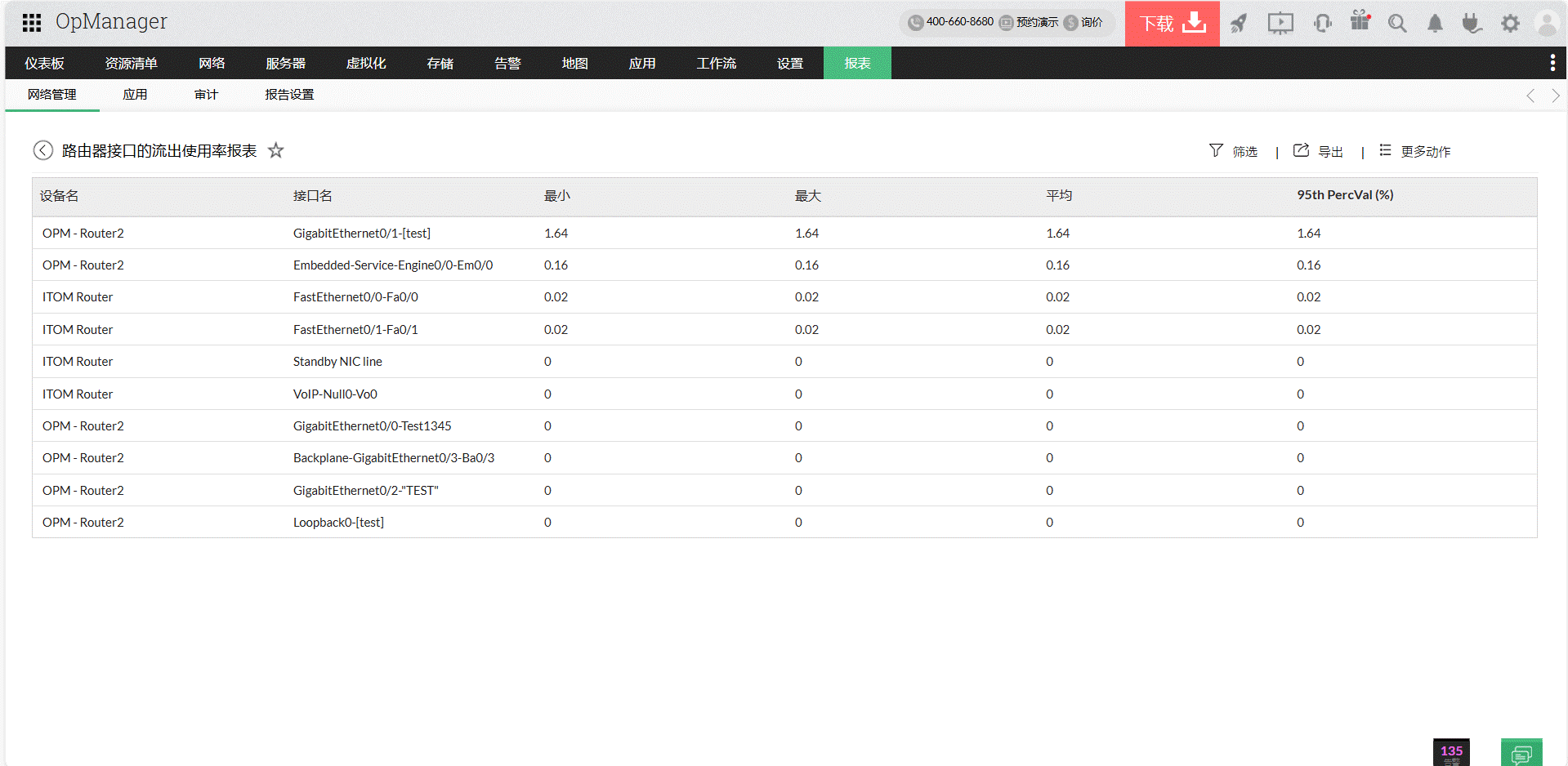 Interface Traffic Reports