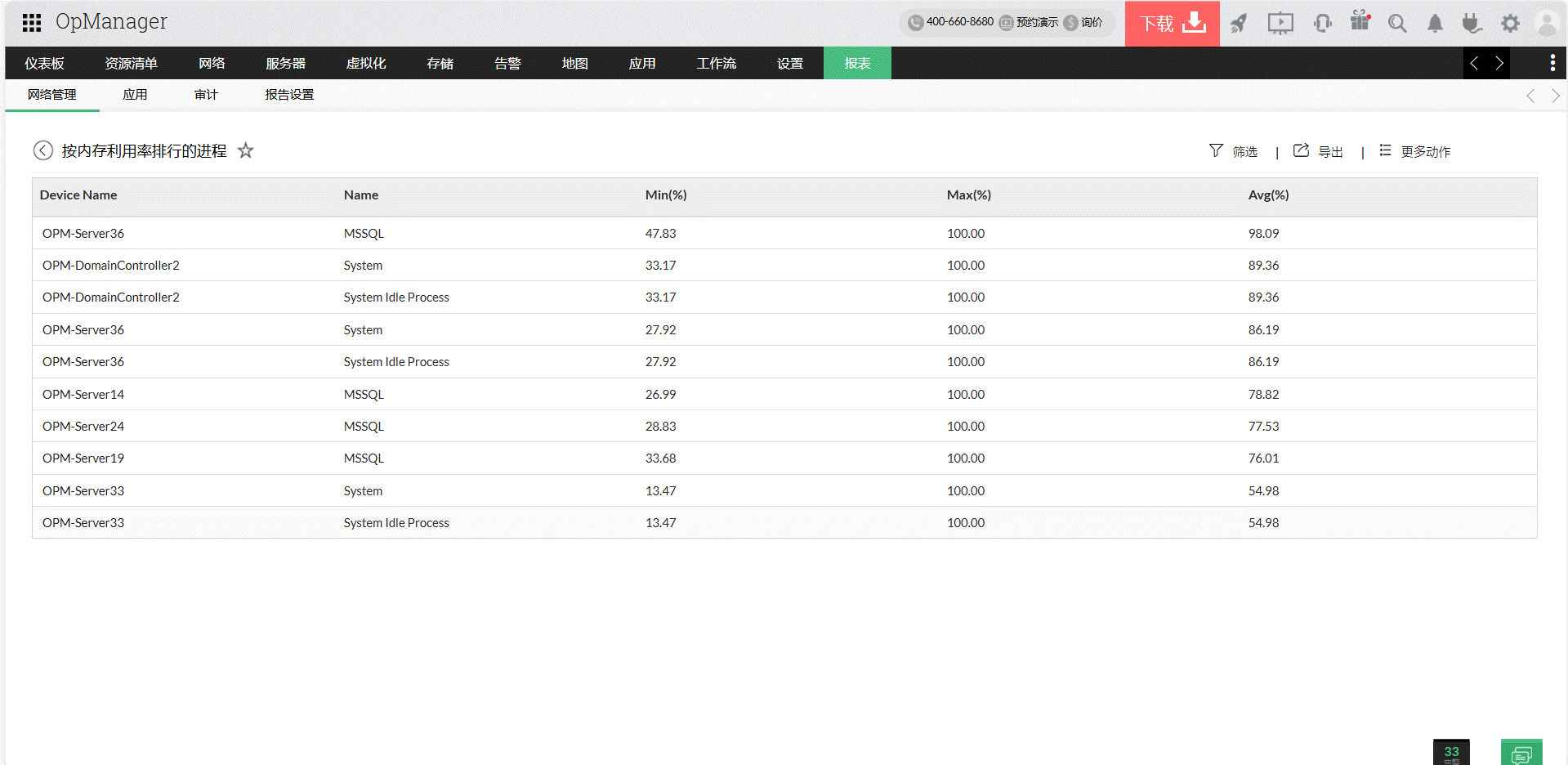 tn-servers-memory-utilization