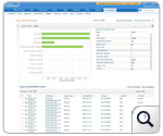 Monitor privileged user activities