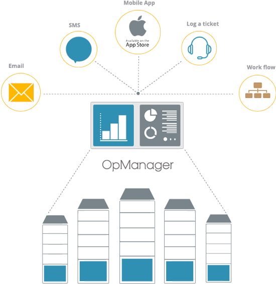 网络监控工具 - ManageEngine OpManager 网络监控方案