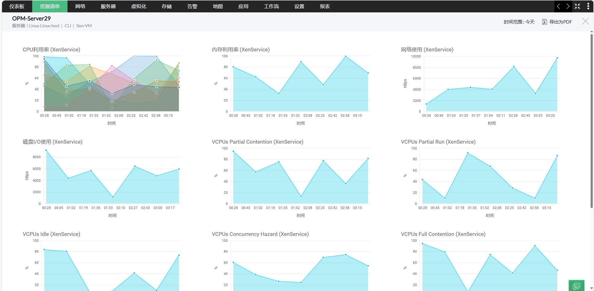 故障管理系统 - ManageEngine OpManager