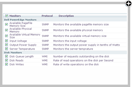系统监控--特定厂商的磁盘利用率