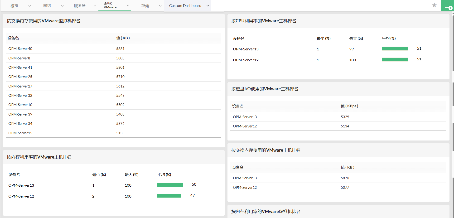 操作系统监控 - ManageEngine OpManager