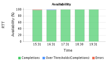 wan_availability