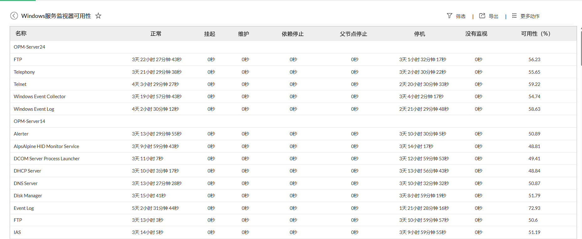 Windows网络正常运行时间监控 - ManageEngine OpManager