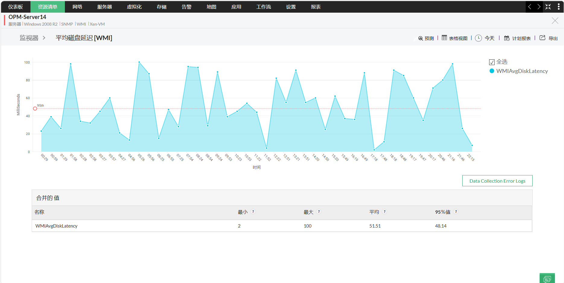 WMI监控 - ManageEngine OpManager