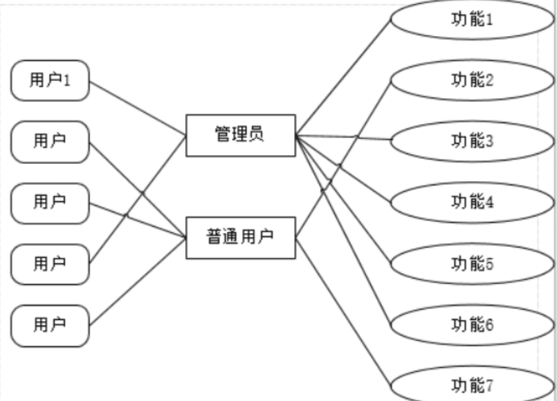 RBAC