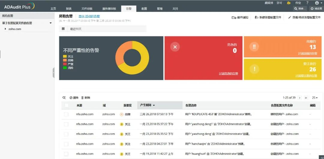 检测未经授权访问文件