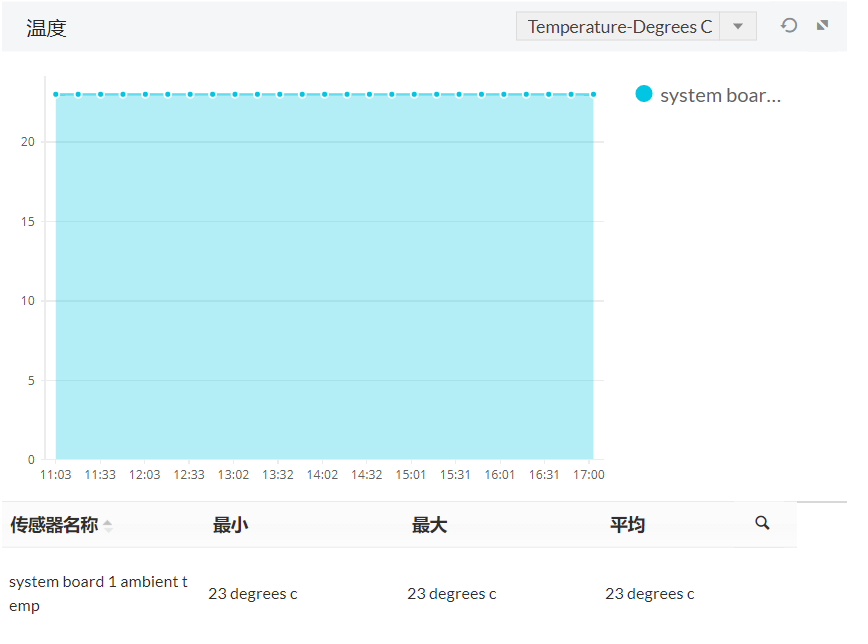 监控CPU温度