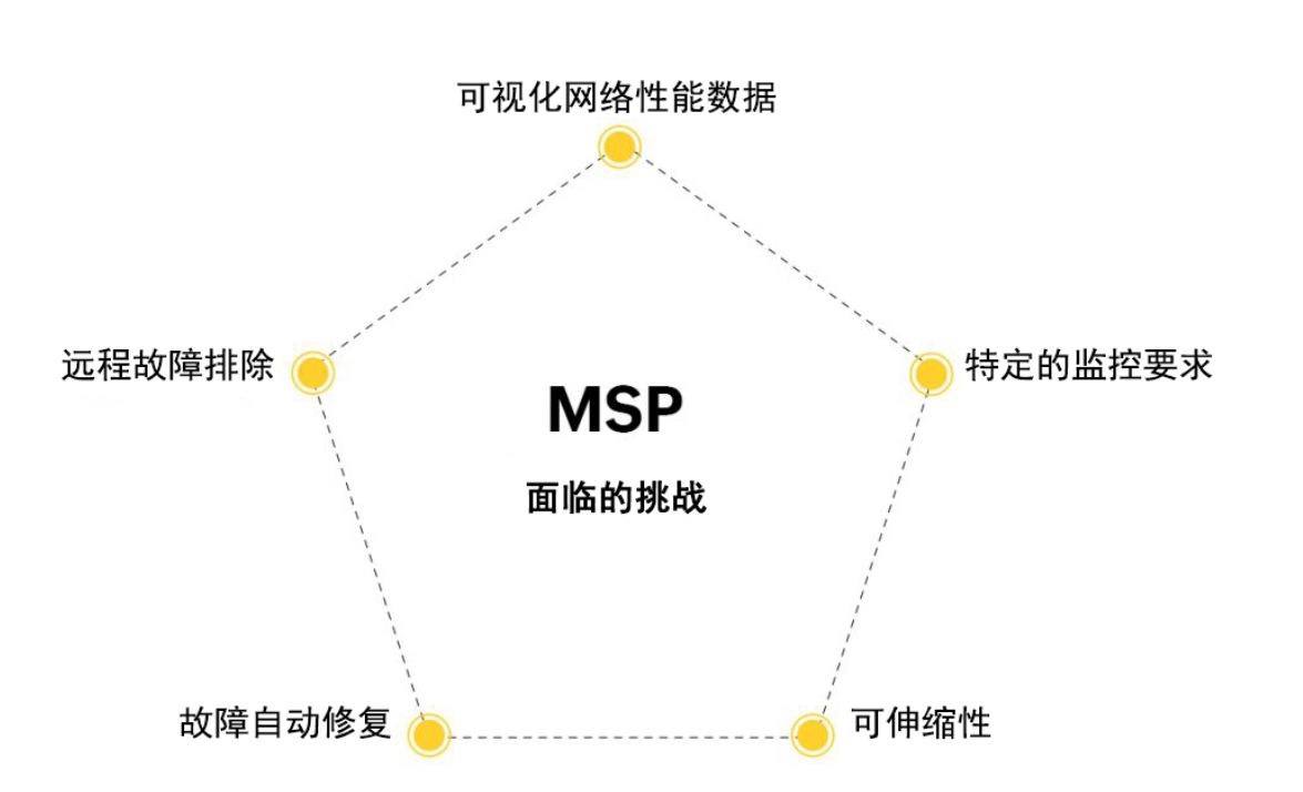 远程故障排除