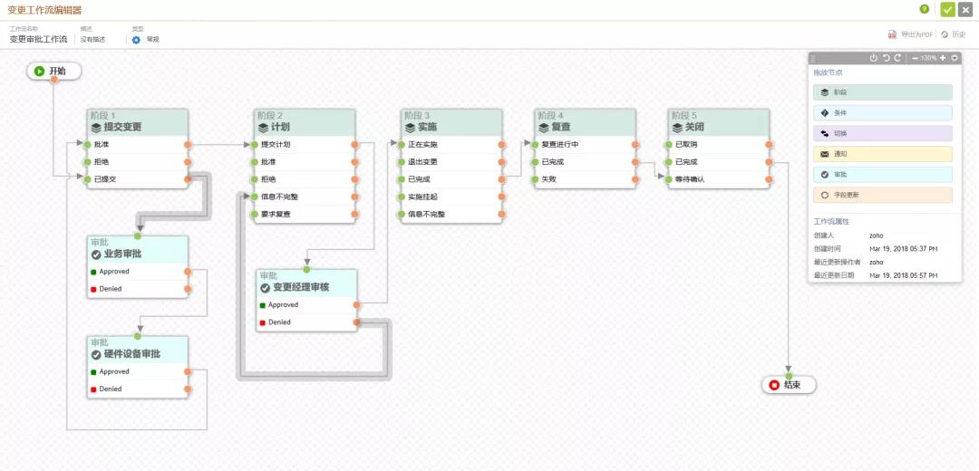 在直观的拖拽式画布中构建复杂的工作流