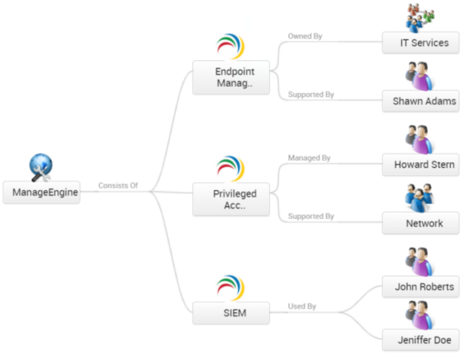 服务投诉应记录