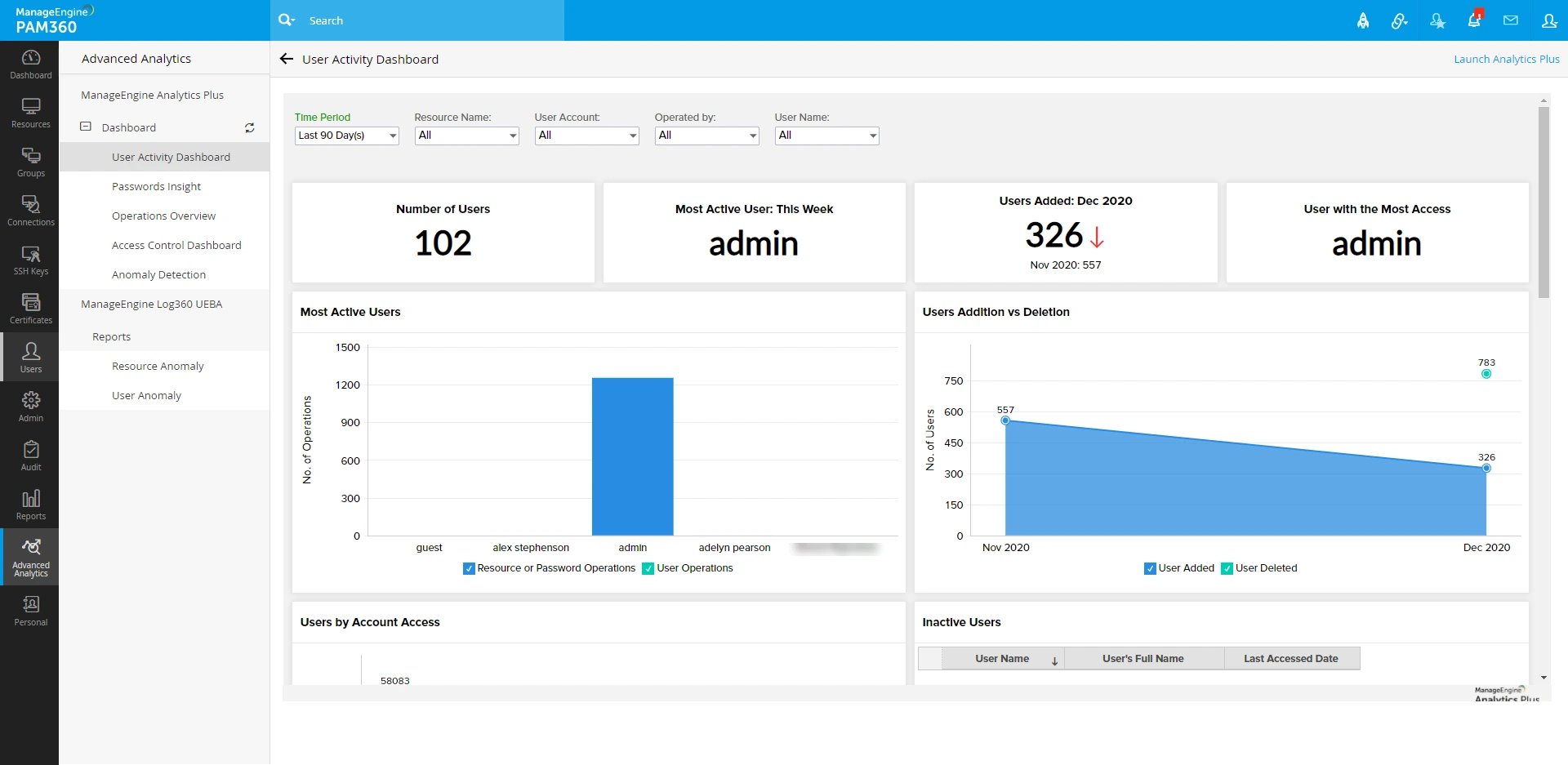 advanced-analytics1-ueba