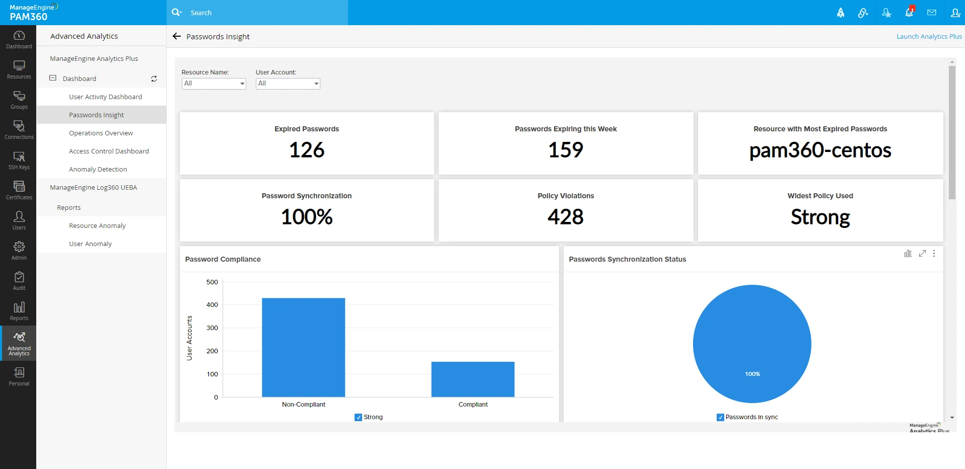 Click to Expand advanced-analytics2-ueba