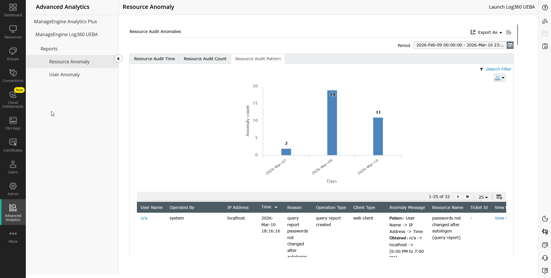 advanced-analytics7-ueba