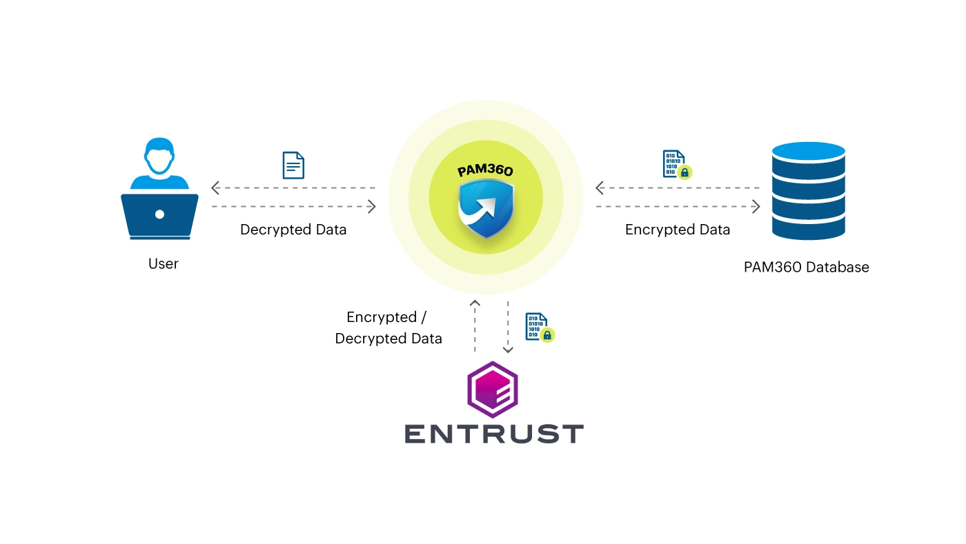 Click to Expand workflow-diagram
