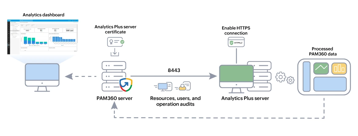 Click to Expand pam360-analyticsplus-integration