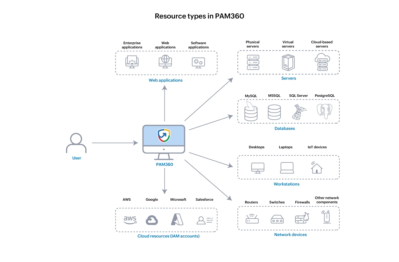 Click to Expand resource-management1