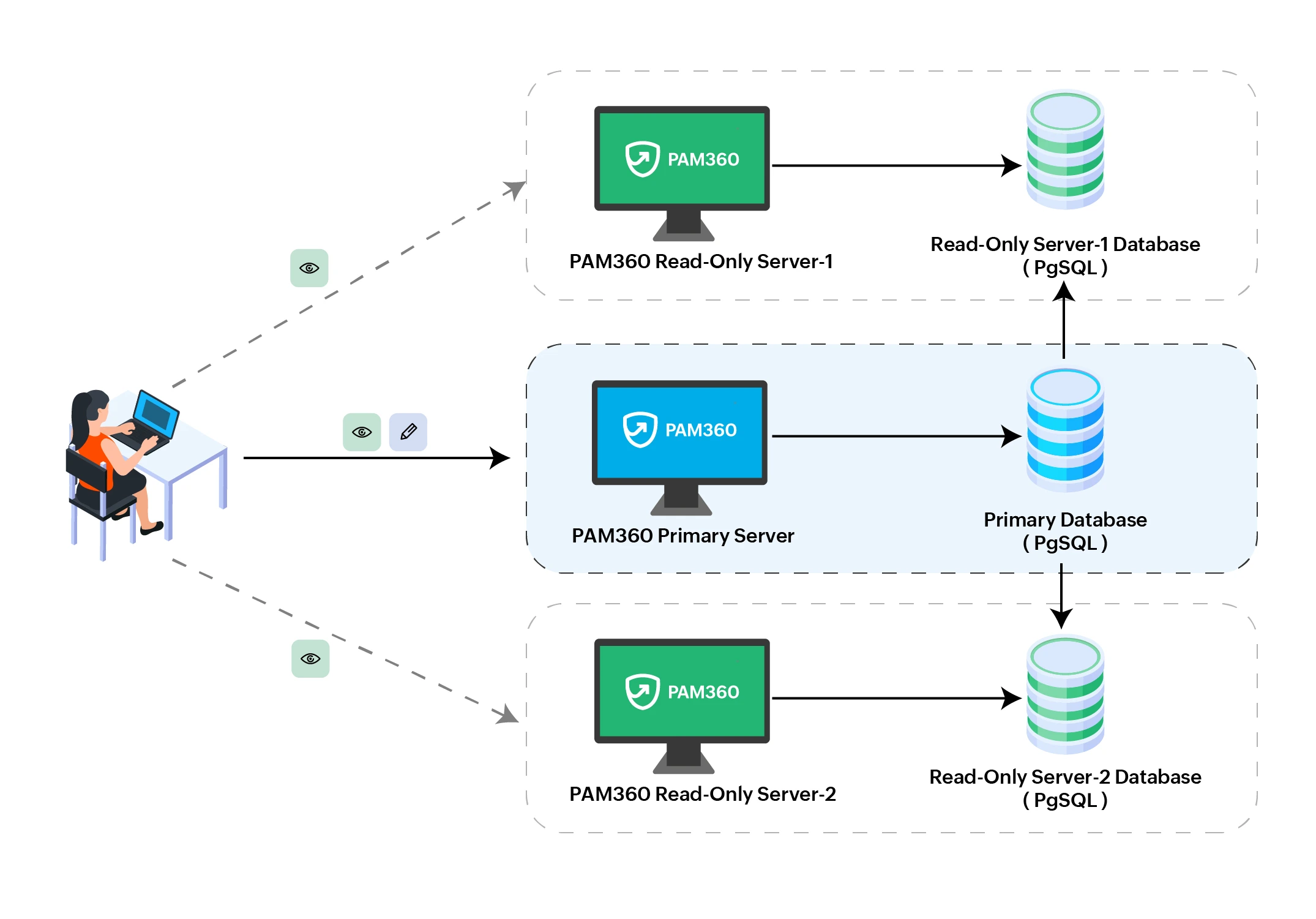 Click to Expand ro-server-architechture