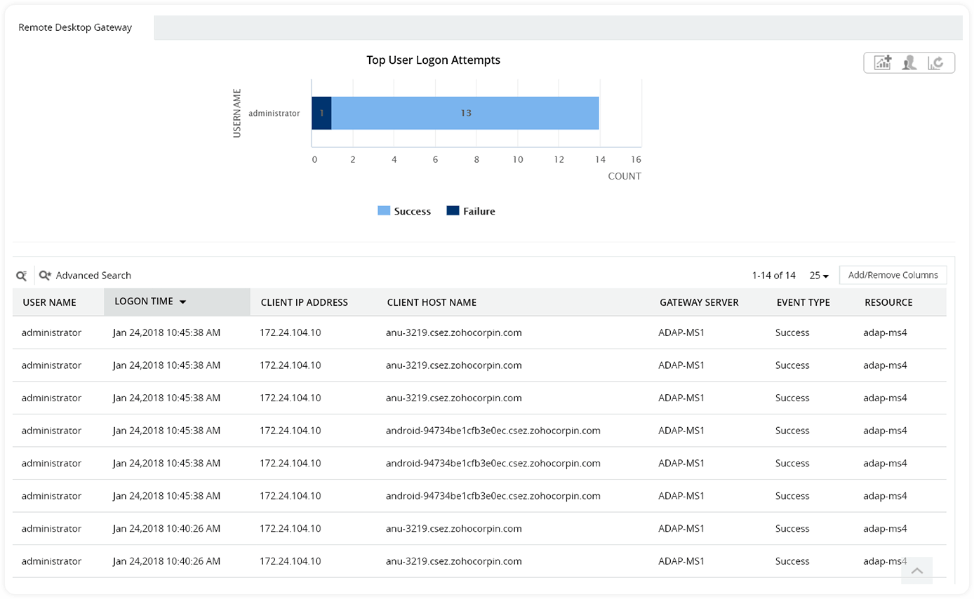 adap-v2-家用远程桌面网关