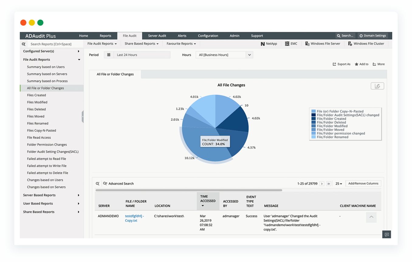 all files or folder changes