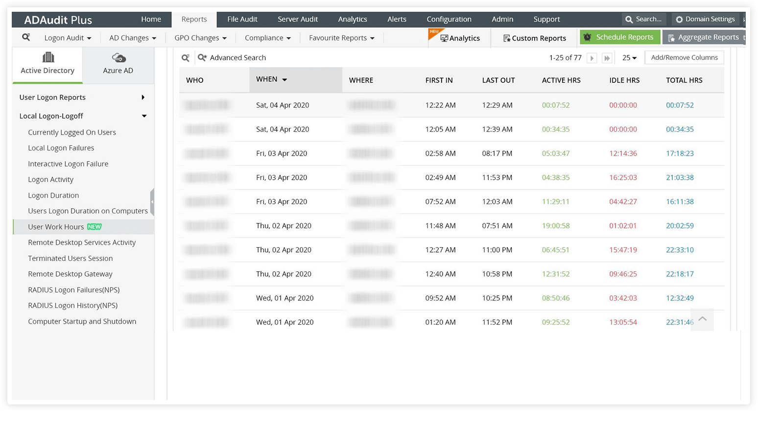 privileged account monitoring