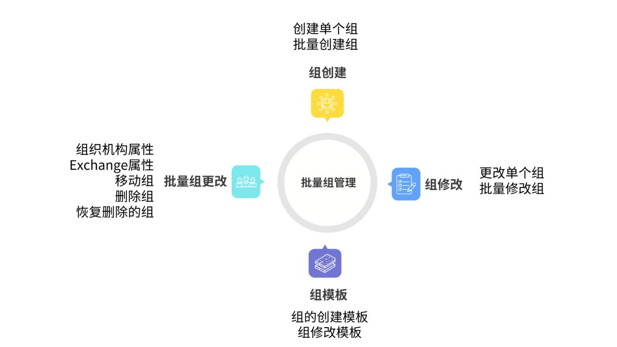 AD域批量组管理 AD域批量组管理