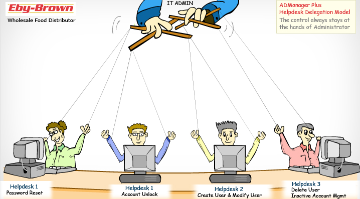 active-direcory-user-reports