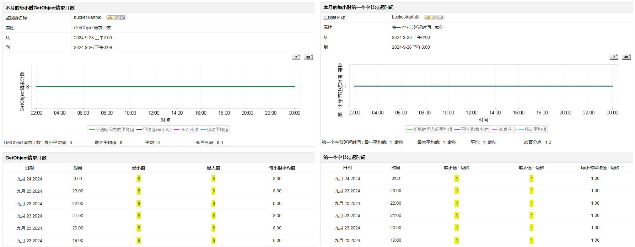 Oracle云存储监控器 - ManageEngine Applications Manager