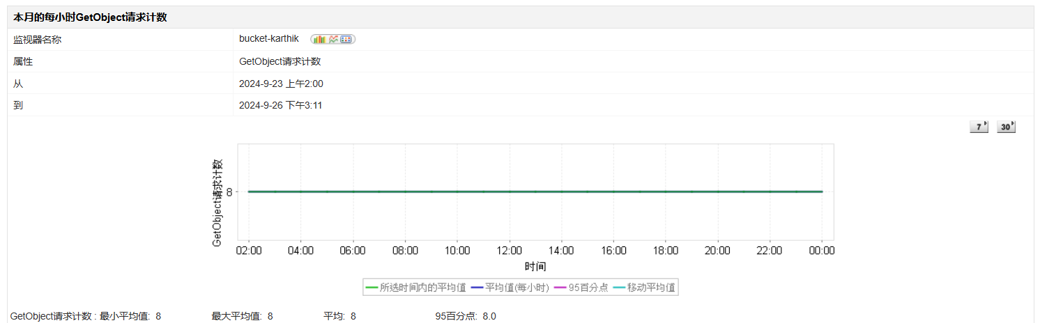 Oracle云存储监控服务 - ManageEngine Applications Manager