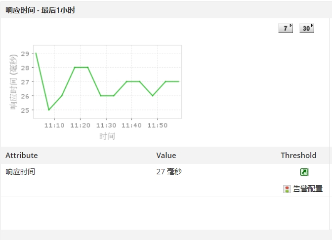 Apache服务器监控 - ManageEngine Applications Manager