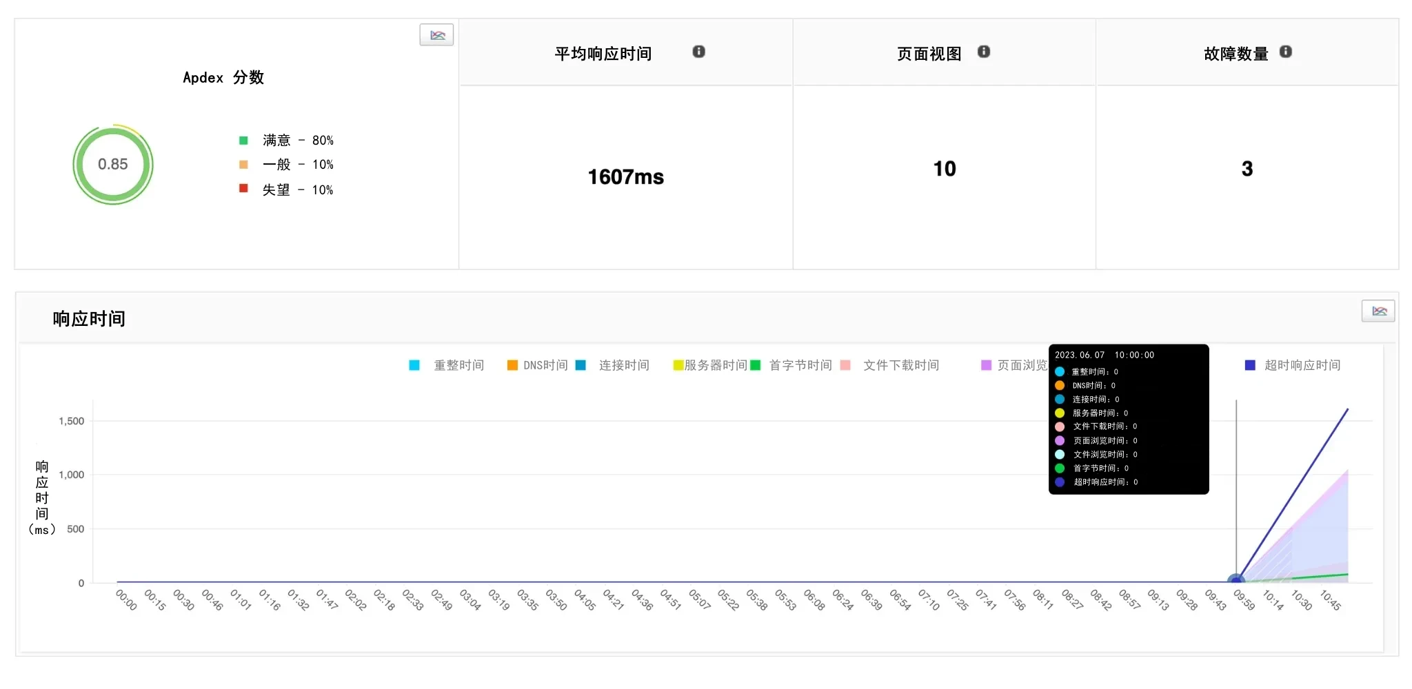 真实用户应用监控-管理引擎应用管理器