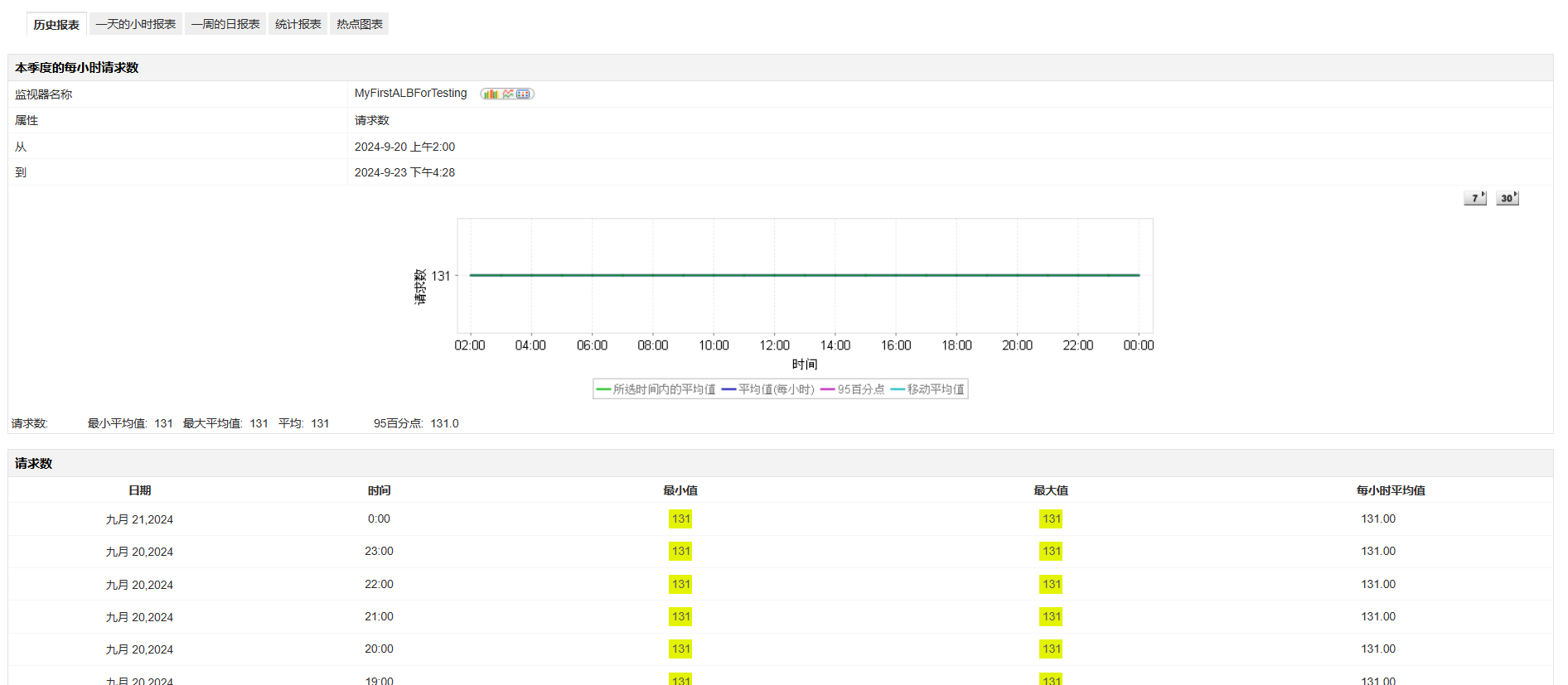 aws应用性能监控 - ManageEngine Applications Manager