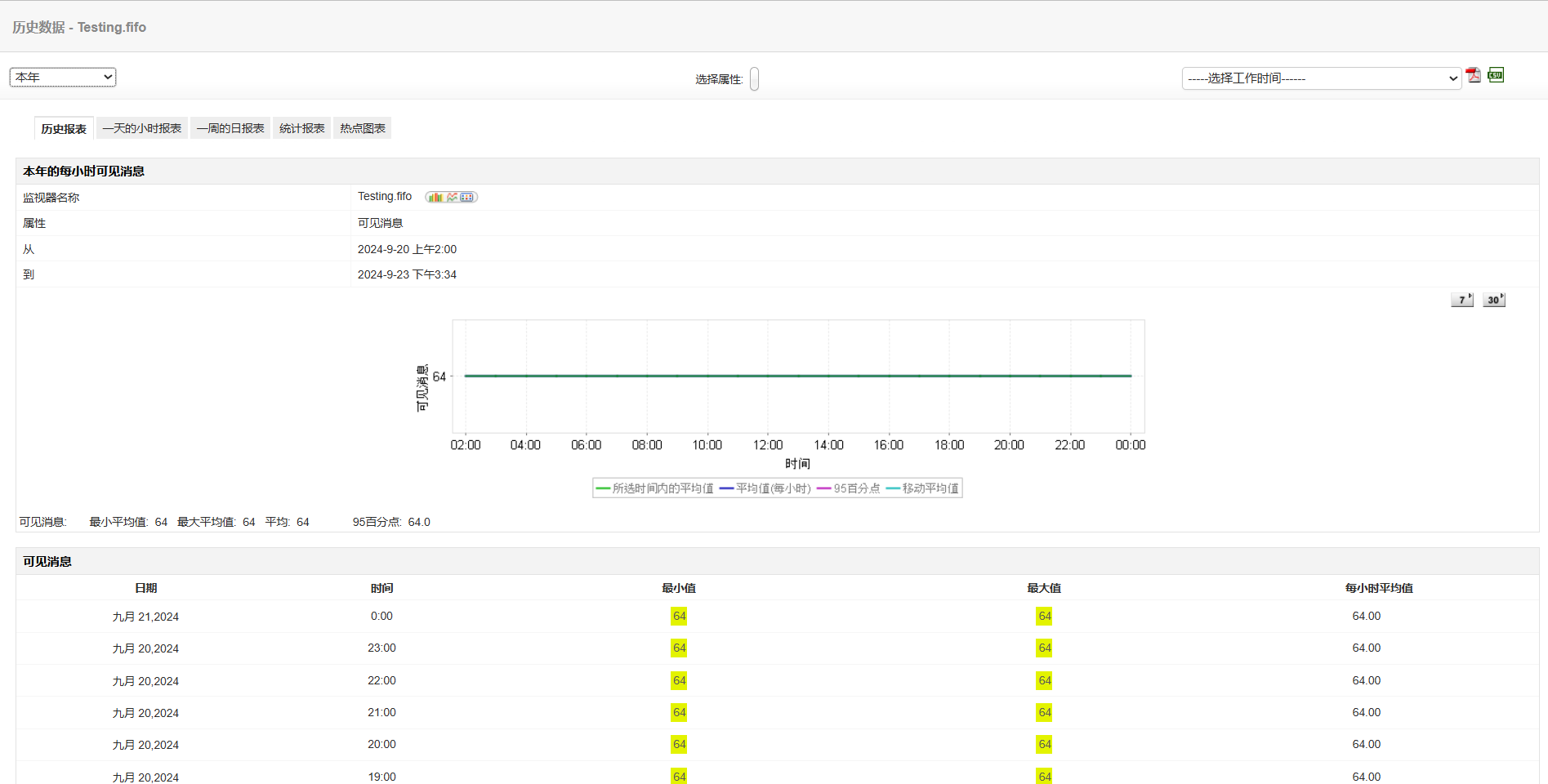 Amazon SQS Server Monitoring Tools - ManageEngine Applications Manager