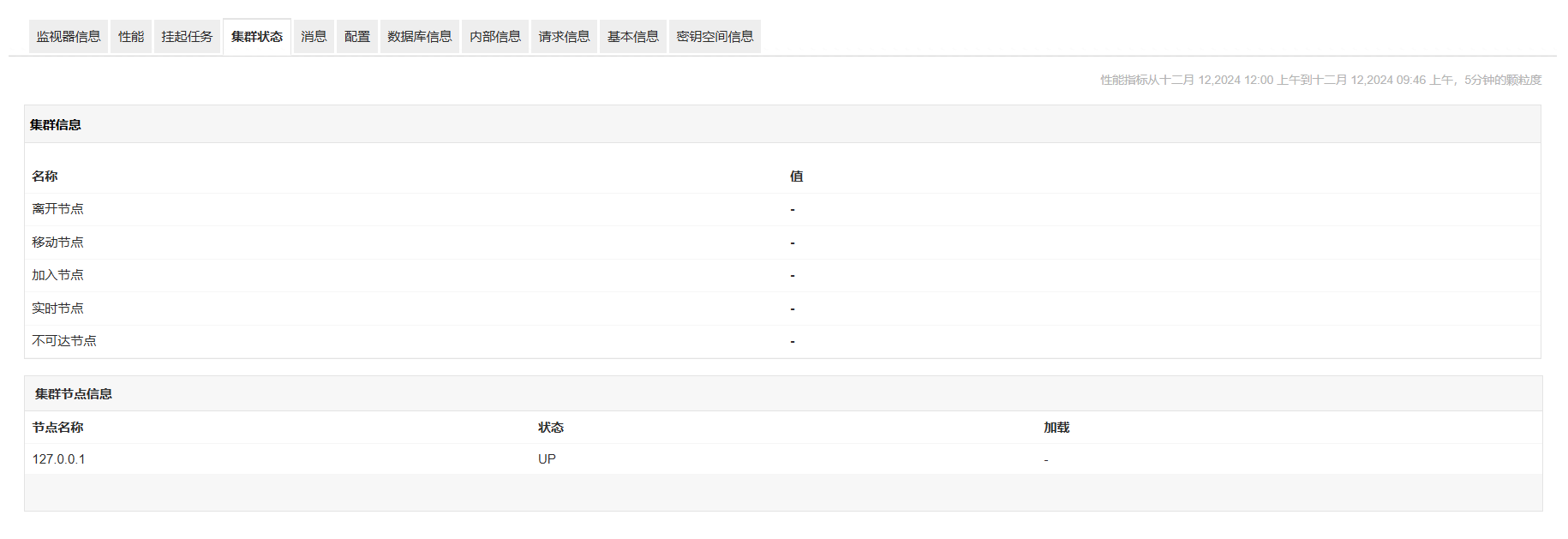 Cassandra集群管理软件界面