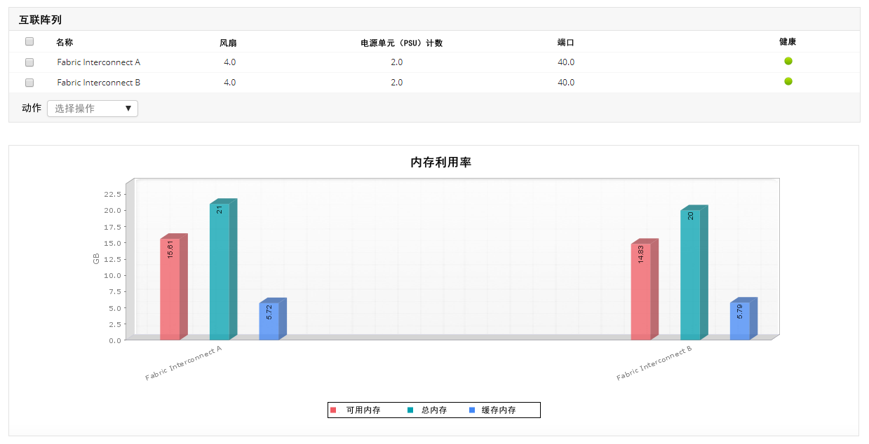 Cisco UCS性能监控 - ManageEngine Applications Manager