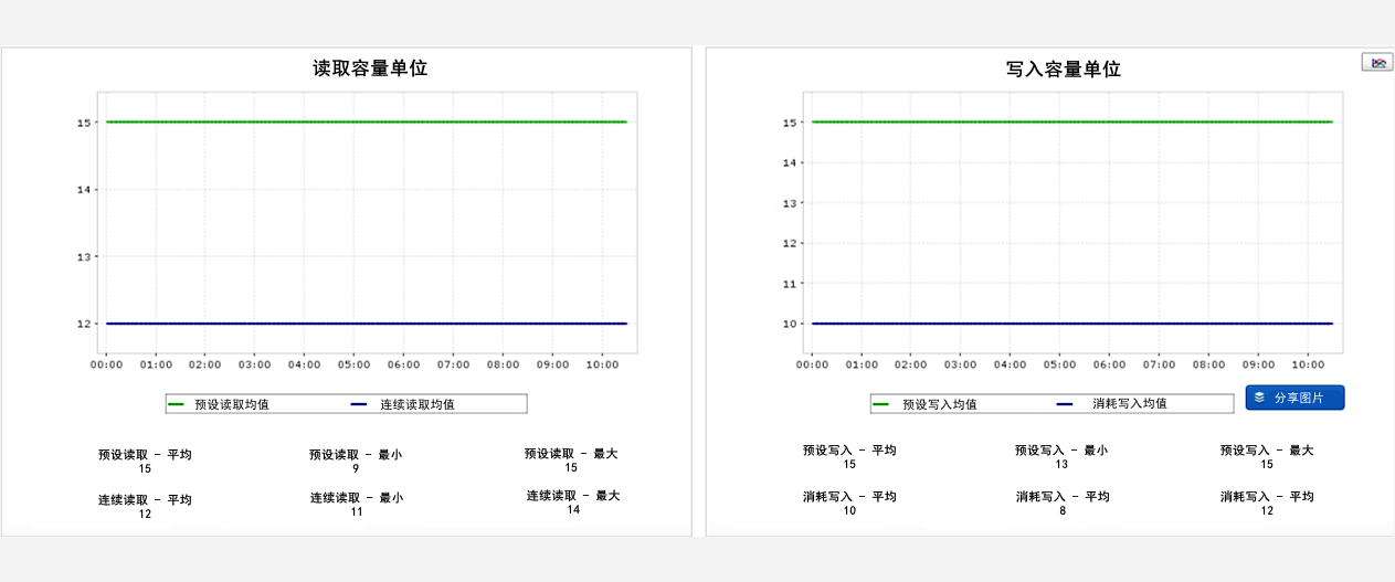 云监控平台OB电竞登录